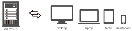 ウェブアプリケーションイメージ