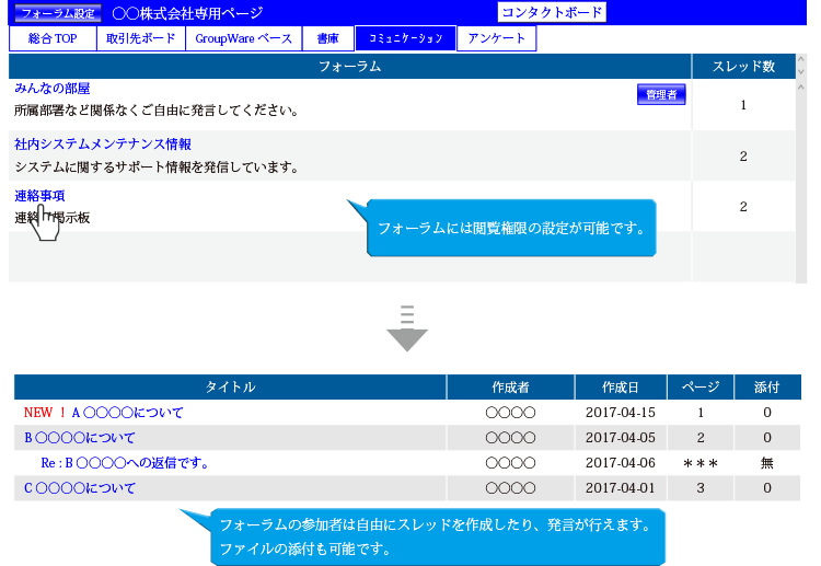 グループウェア