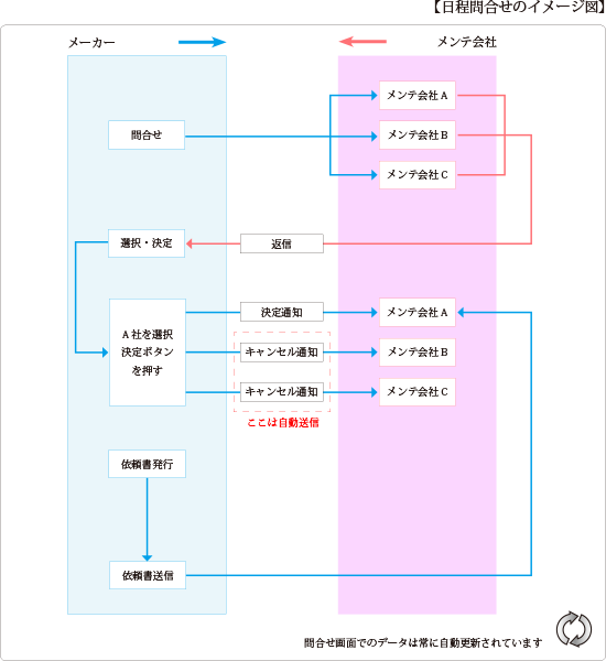 問合せイメージ
