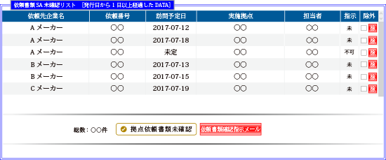 依頼書類SA未確認リスト
