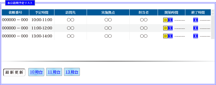 本日訪問予定リスト