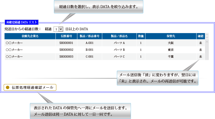未確定経過DATA画像